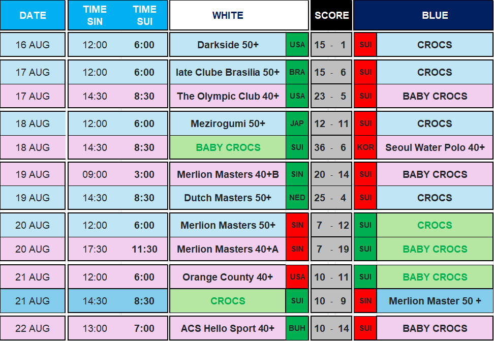 Programme World Masters Singapore